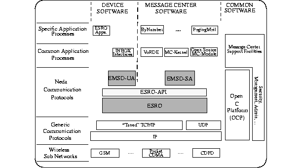 nedaSoftArch.gif